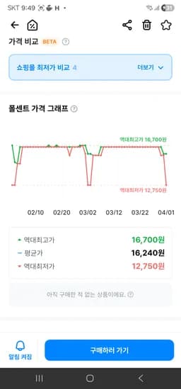스너글 초고농축 섬유유연제 오리지널 허거블 코튼 본품, 4L, 1개 12,750원