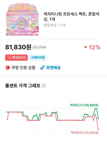 프린세스티니핑 팩트-81830원