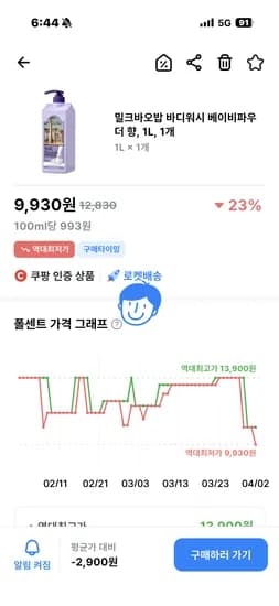 밀크바오밥 바디워시 베이비파우더향 1L 9,930원