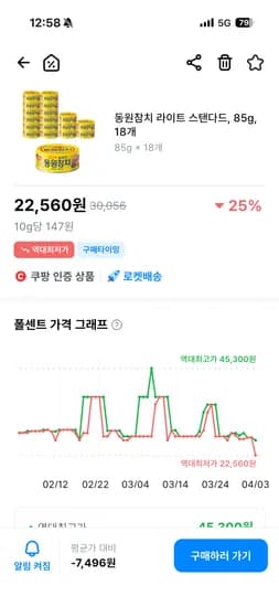 동원참치 라이트 스탠다드 85g 18개 22,560원