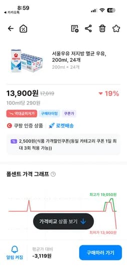 서울우유 저지방 멸균우유 200ml 24개 역대최저가 13,900원