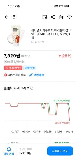 물로 닦이는 케이맘 이지투워시 야외놀이 선크림 SPF50+ 7920원 무배