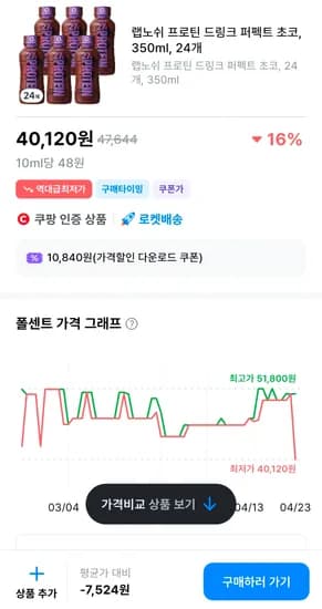 랩노쉬 프로틴 드링크 퍼펙트 초코, 350ml, 24개 40120원(개당 1672원)