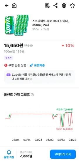 스프라이트 제로 Chill 사이다, 350ml, 24개 15,650원