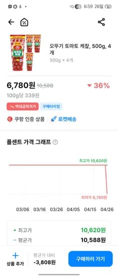 오뚜기 토마토 케찹 500g 4개