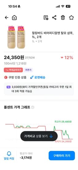 힐링버드 비어피디알엔 탈모 샴푸 1L 2개 24,350원