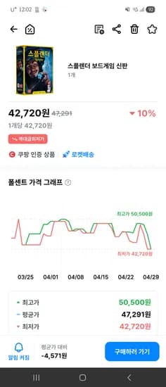 )스플렌더 보드게임 신판 42720원