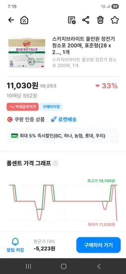 스카치브라이트 올인원 정전기 청소포 200매 표준형 11,030원 핫딜