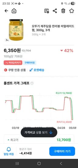 제주담은 한라봉 잼 3개 6,350원