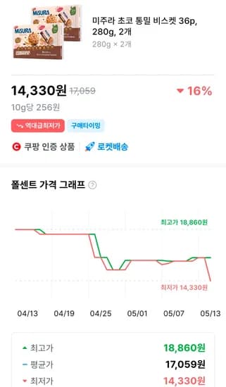 미주라 초코 통밀 비스켓 36p 280g 2개