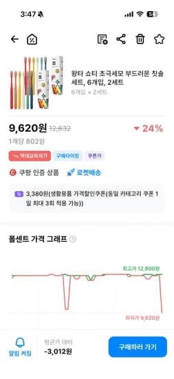 왕타 쇼티 6개입 2세트