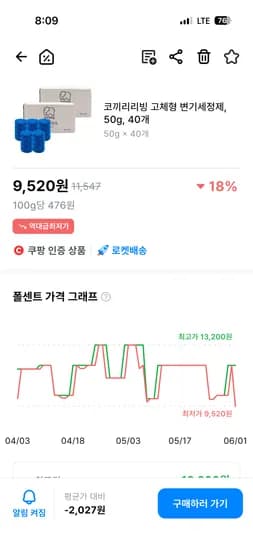 코끼리리빙 고체형 변기세정제 50g 40개 9,520원