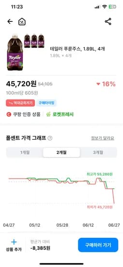 테일러 푸룬주스 1.89L 4개