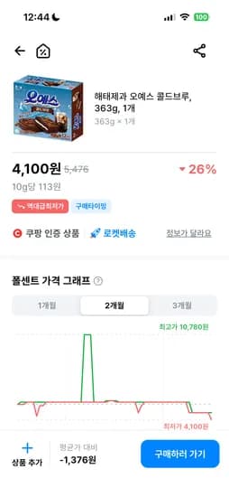 오예스 콜드브루 4100원
