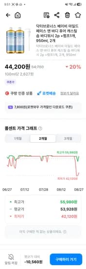 닥터브로너스 베이비마일드 950ml 2개 44,220원