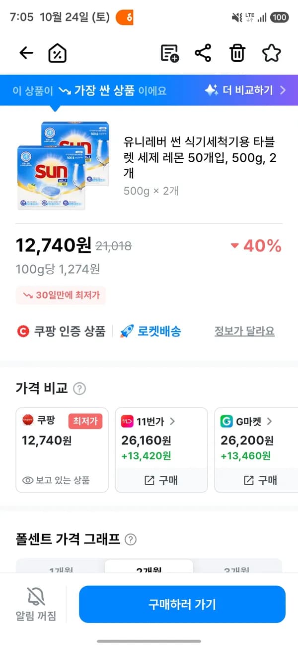 유니레버 썬 식기세척기용 타블렛 세제 레몬 50개입 500g 2개