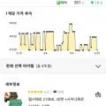 펩시제로, 사이다제로 210ml, 총60개, 개당 381원 (25,400원/무료)