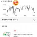 서울 멸균우유 200ml 48개, 개당 466원 (유클 22,380원/무료)