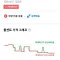 웰치스 제로 샤인머스캣 600ml*24개 (18,440원/로켓배송)