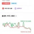 헬시오리진스 내추럴 유비퀴놀 200mg/150t 소프트젤(80,760원/무료)