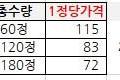] 콘드로이친 60정 1개외 다수 (6,920/무료)28