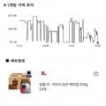 더미식 당진 백미밥 200g 24개, 개당 694 (유클 16,650원/무료)
