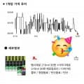 펩시제로 사이다제로 각 30캔 210ml, 개당 381원 (카드 22,870원/무료)