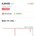 마이노멀 알룰로스 485g 1개 (6,900원/무료)