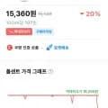 싱하 소다워터 탄산수