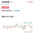 치토스 매콤달콤한맛 82g 6개