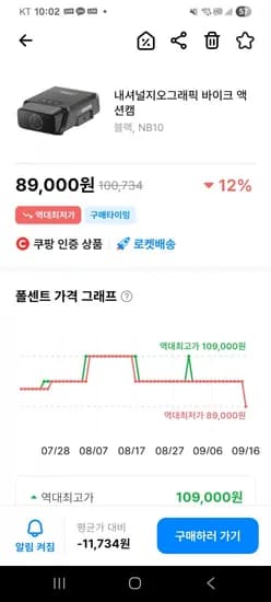 내셔널지오그래픽 바이크 액션캠 89,000원