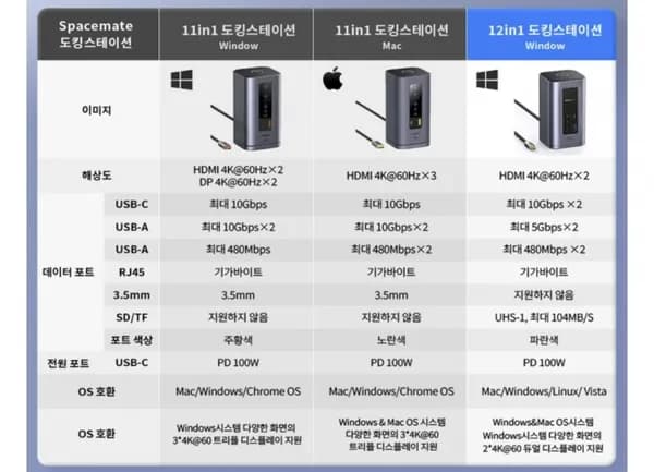 베이스어스 12IN1 도킹스테이션 USB허브