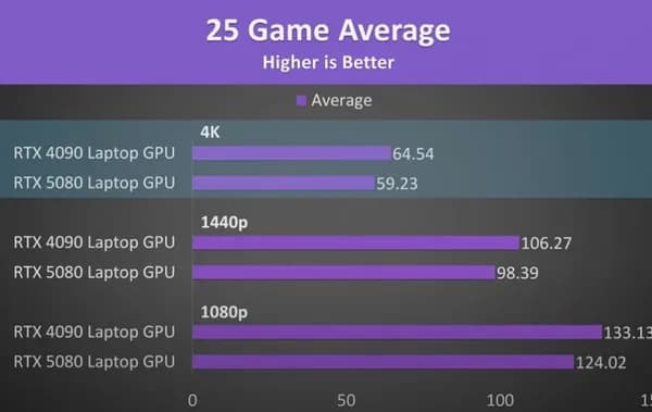 델 에일리언웨어 m6 인텔 13세대 RTX 4090