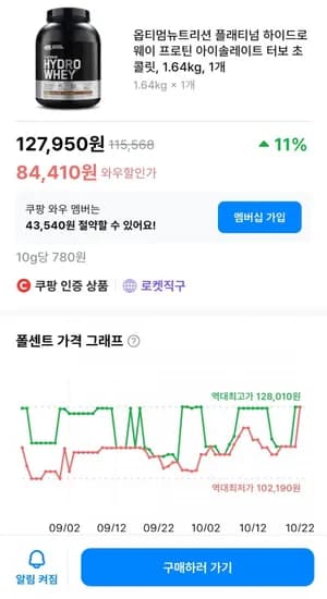 옵티멈뉴트리션 플래티넘 하이드로웨이 아이솔레이트 1.64kg