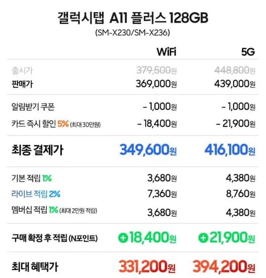 러스 외 다양 충전기    Wait, 저가형 모델 - is it a product name? No, it's a description.    갤럭시탭 - Brand/