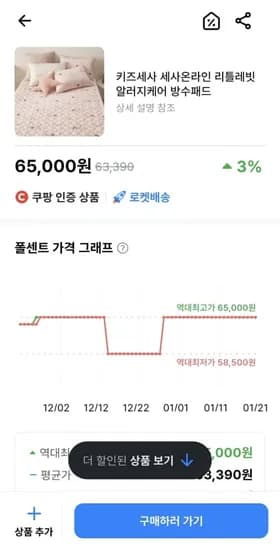 키즈 알러지케어 방수패드 베개커버 외 다양