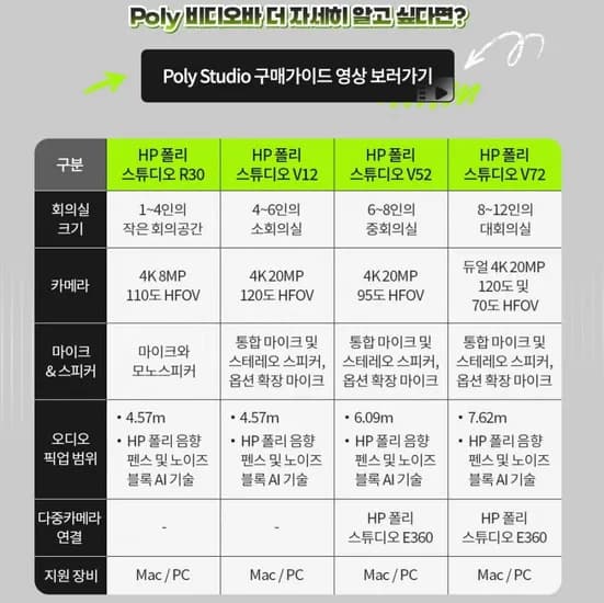 HP Poly V12 비디오바