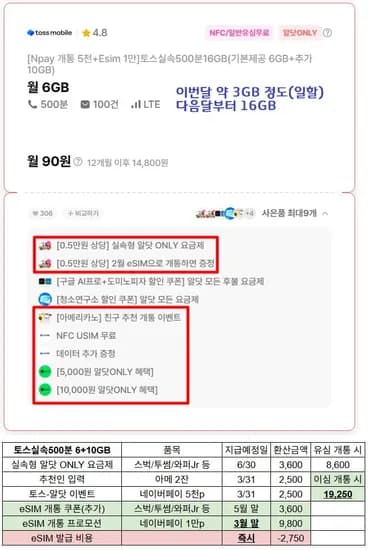 토스모바일 LG알뜰망 16GB(기본6GB+추가10GB), 500분, 100건 12개월 할인 (90원/무료)
