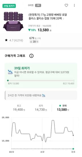 베베앙 고평량 77g 20팩 1400매