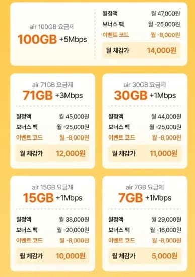AIR 요금제 5G 완전무제한 체감 1.7만원 12개월 (58,000원/무배)