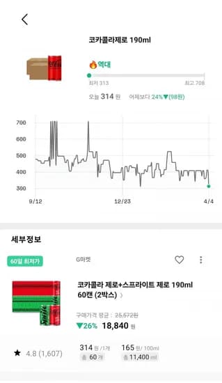 개당 34원 코카콜라제로, 스프라이트190ml 60캔 (카드 18,840원/무료)1