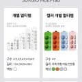 써지오 인테리어 컬러 멀티탭 4color 3구개별 1m 외 다양 3m 안전커버 증정 총 5m