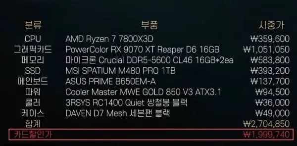 AMD 7800X3D + RX9070XT 6G + 32GB + 1TB