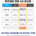 인덕션 호환 자동회전 롤팬 (66,420원/개, 총 20개)