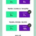 데스커 모션데스크 외 다양, 채상 포함, 브랜드위크 라이브 예고, 12피스, 3.5kg 다양한 가격