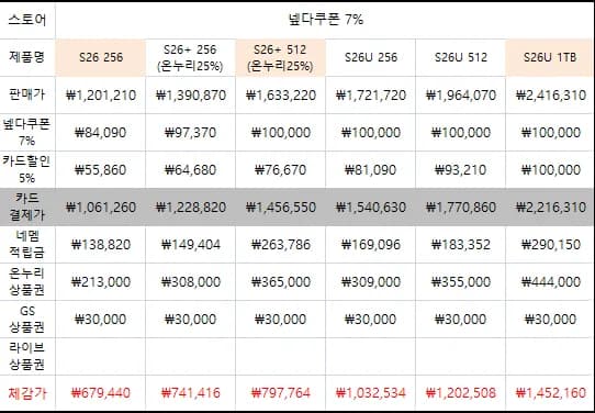 삼성 갤럭시 S26 256GB 1개