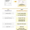 올리브영 미백탄력 콜라겐 겔마스크 5매+증정(14,030원/무배)