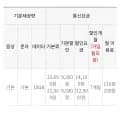 0gb 알뜰요금제 +네이버페이 5천지급(7개월 110원/무료)2