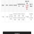 LG망 25기가+5M 7개월 4990원 외 2건 (다양/무료)1