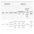 알뜰 00gb 5mbps 5개월요금제 (2,900원/무료)1